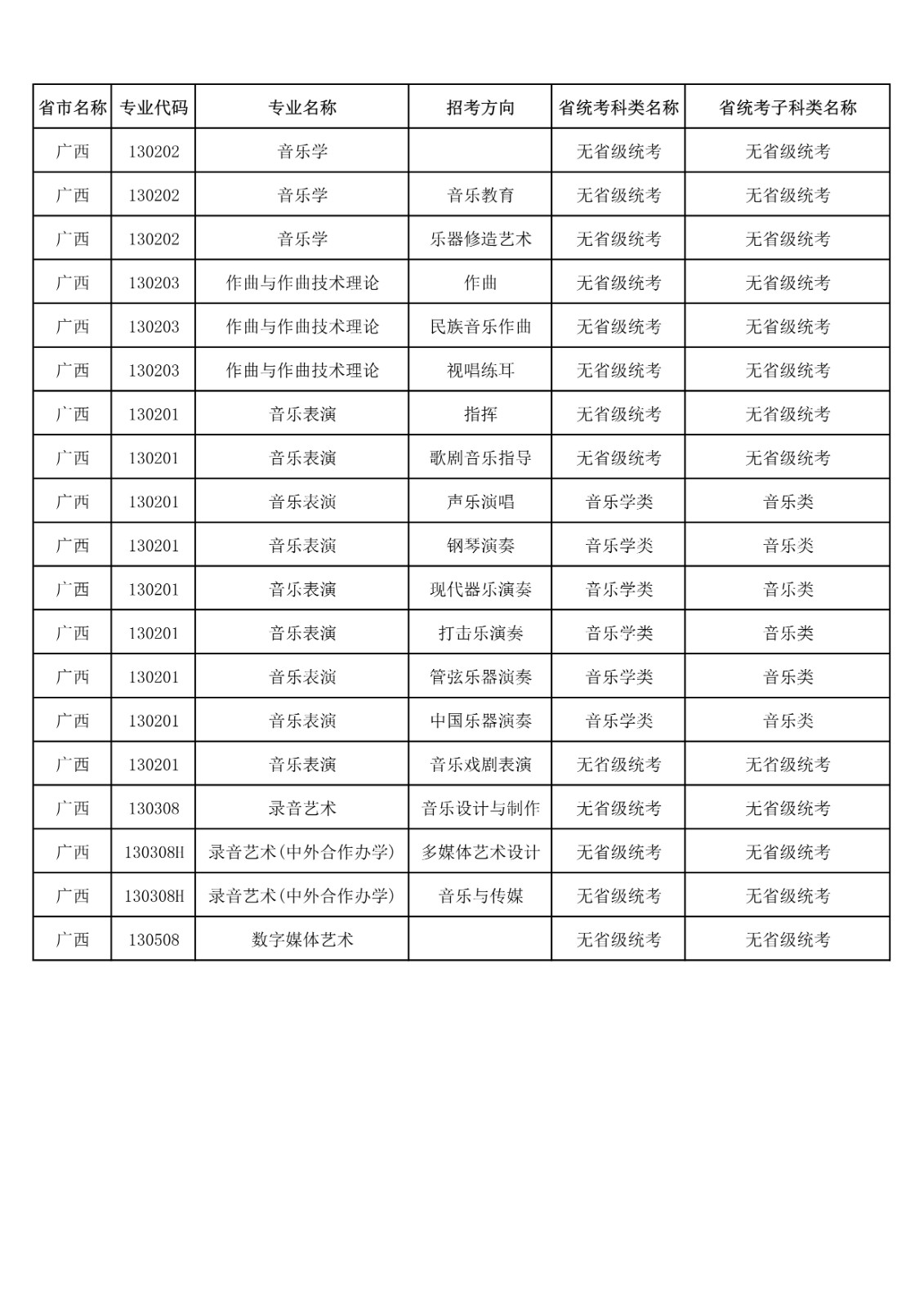 央音、上音等11所院校2021年音乐校考专业与对应省统考类别已发布!内含院校各省招生专业! 央音、上音等11所院校2021年音乐校考专业与对应省统考类别已发布!内含院校各省招生专业!