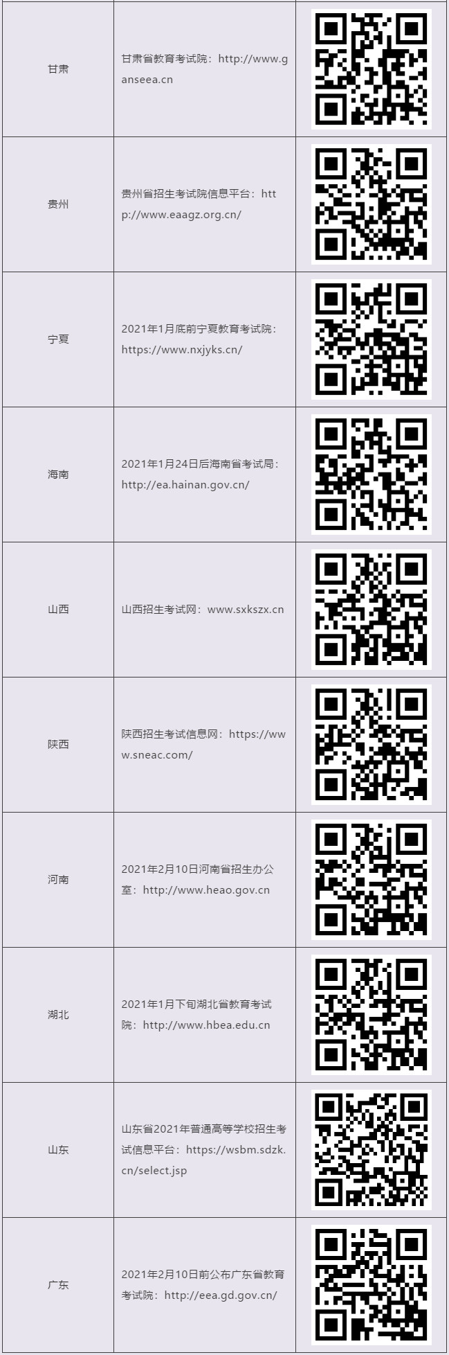 舞蹈省统考结束后，记得第一时间查成绩！26省查分通道都在这里了~