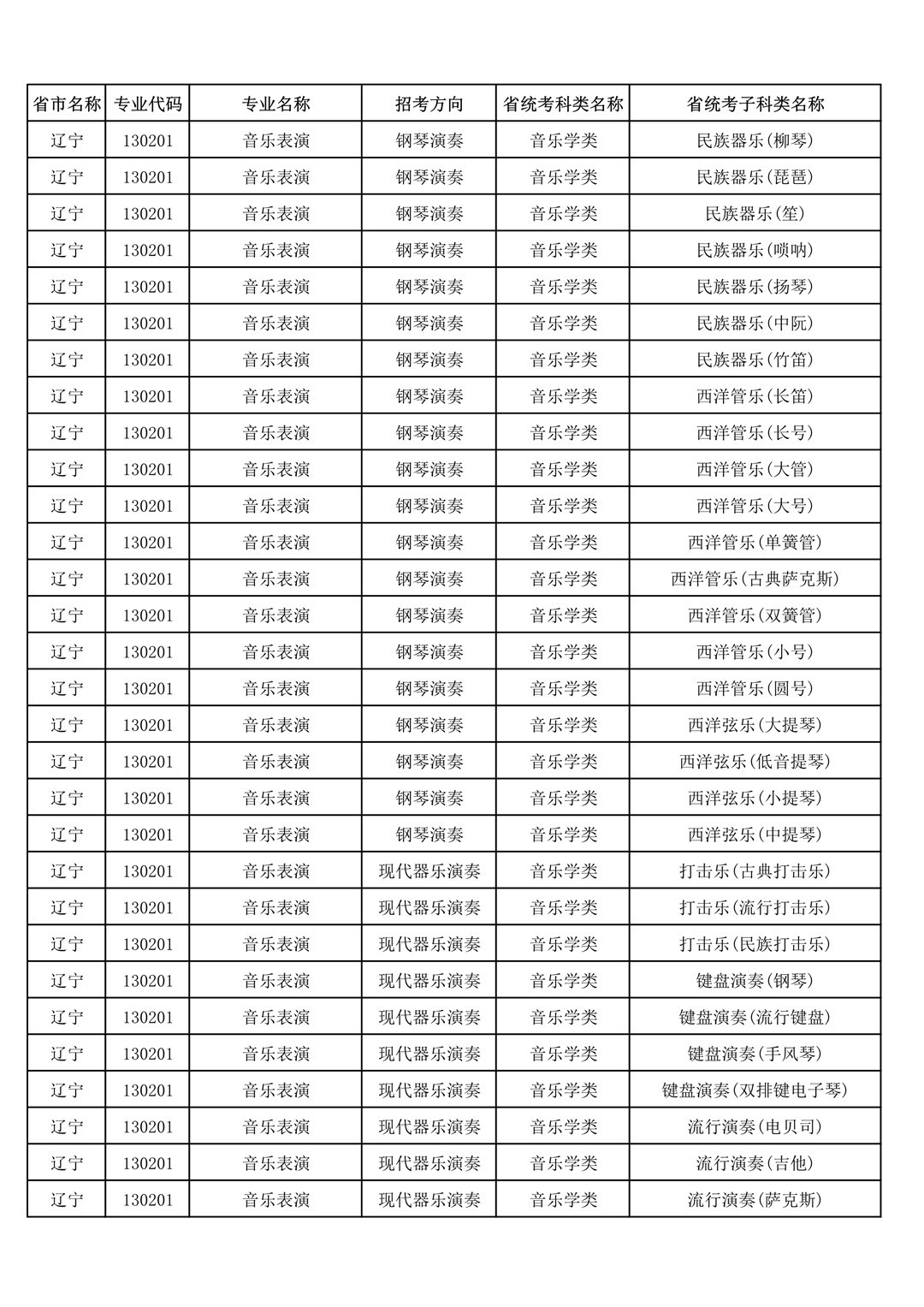 央音、上音等11所院校2021年音乐校考专业与对应省统考类别已发布!内含院校各省招生专业! 央音、上音等11所院校2021年音乐校考专业与对应省统考类别已发布!内含院校各省招生专业!