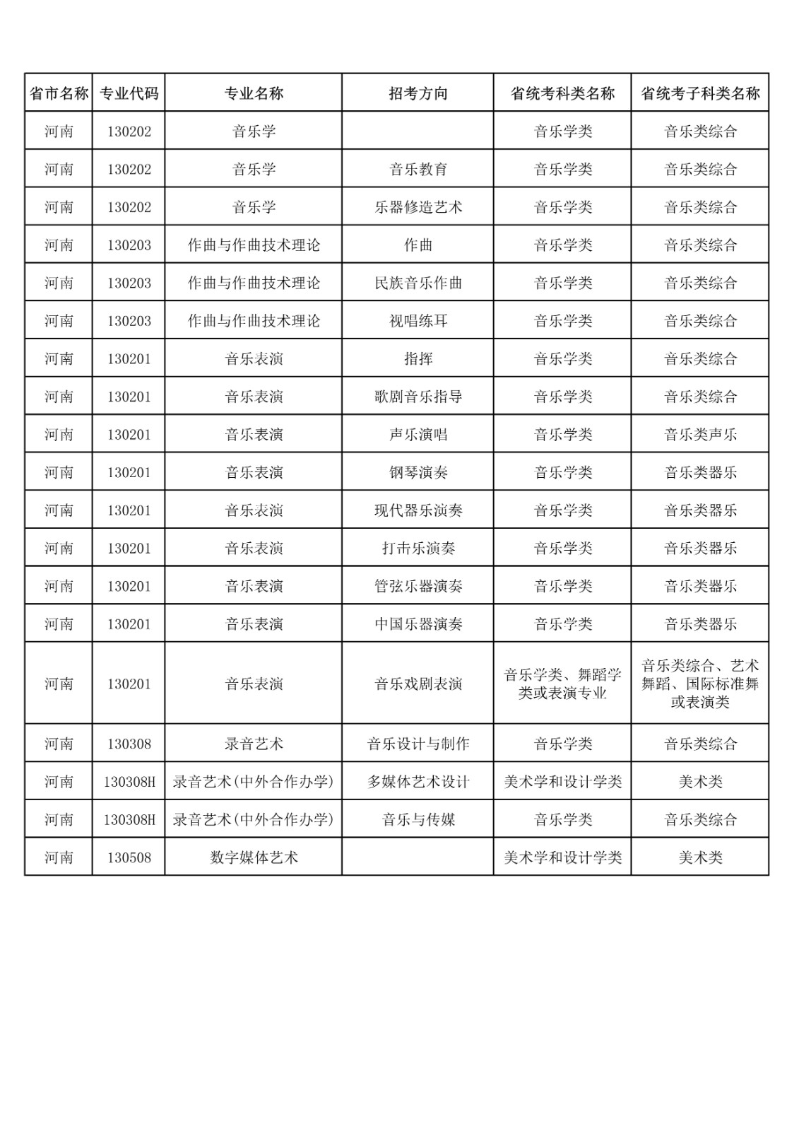 央音、上音等11所院校2021年音乐校考专业与对应省统考类别已发布!内含院校各省招生专业! 央音、上音等11所院校2021年音乐校考专业与对应省统考类别已发布!内含院校各省招生专业!