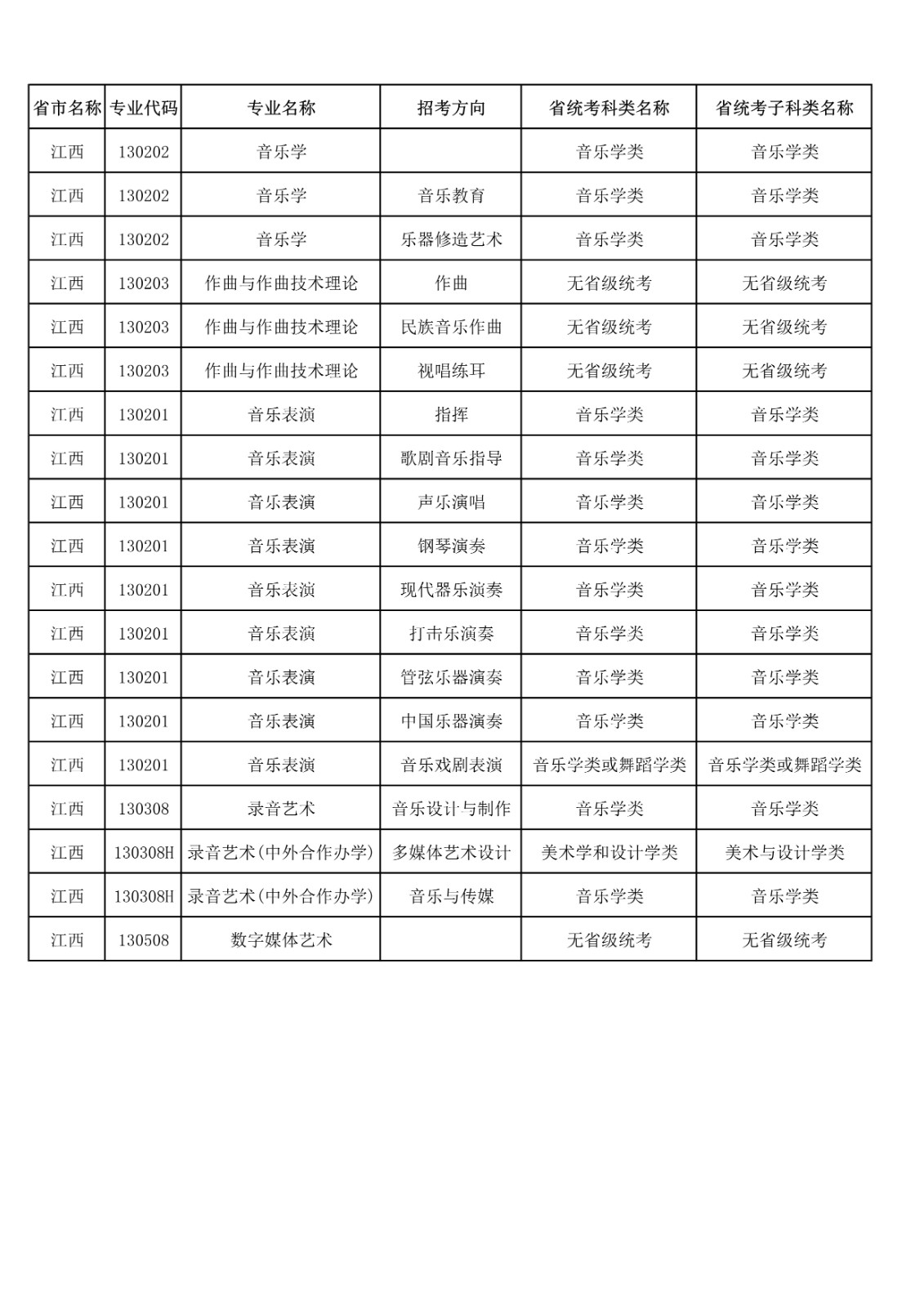 央音、上音等11所院校2021年音乐校考专业与对应省统考类别已发布!内含院校各省招生专业! 央音、上音等11所院校2021年音乐校考专业与对应省统考类别已发布!内含院校各省招生专业!