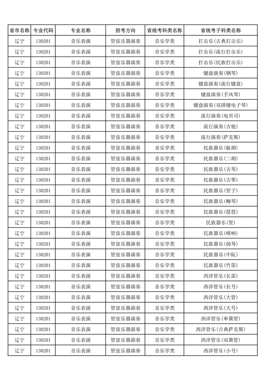 央音、上音等11所院校2021年音乐校考专业与对应省统考类别已发布!内含院校各省招生专业! 央音、上音等11所院校2021年音乐校考专业与对应省统考类别已发布!内含院校各省招生专业!