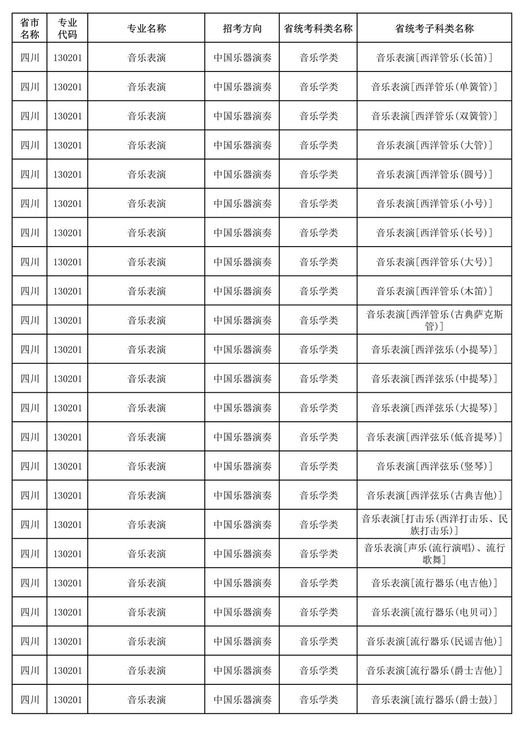 央音、上音等11所院校2021年音乐校考专业与对应省统考类别已发布!内含院校各省招生专业! 央音、上音等11所院校2021年音乐校考专业与对应省统考类别已发布!内含院校各省招生专业!