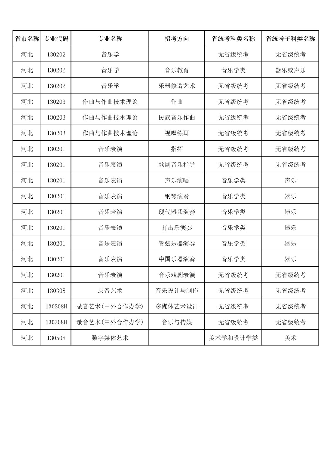 央音、上音等11所院校2021年音乐校考专业与对应省统考类别已发布!内含院校各省招生专业! 央音、上音等11所院校2021年音乐校考专业与对应省统考类别已发布!内含院校各省招生专业!