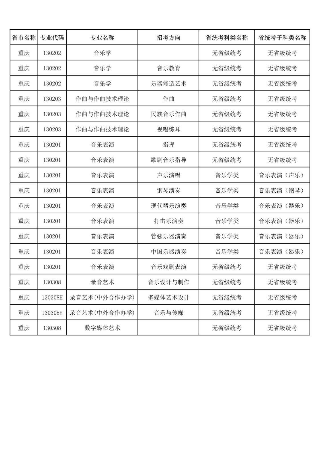 央音、上音等11所院校2021年音乐校考专业与对应省统考类别已发布!内含院校各省招生专业! 央音、上音等11所院校2021年音乐校考专业与对应省统考类别已发布!内含院校各省招生专业!