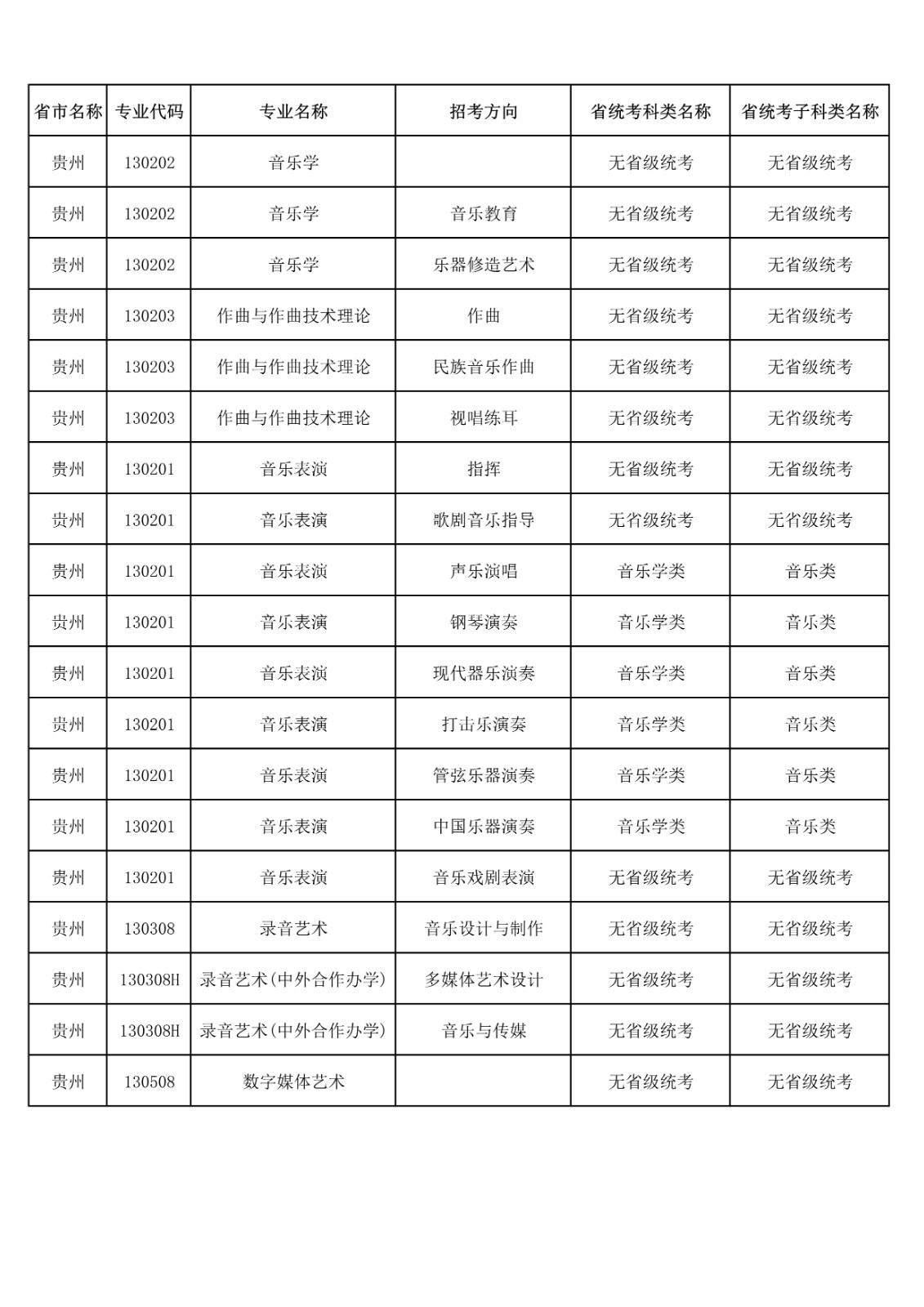 央音、上音等11所院校2021年音乐校考专业与对应省统考类别已发布!内含院校各省招生专业! 央音、上音等11所院校2021年音乐校考专业与对应省统考类别已发布!内含院校各省招生专业!