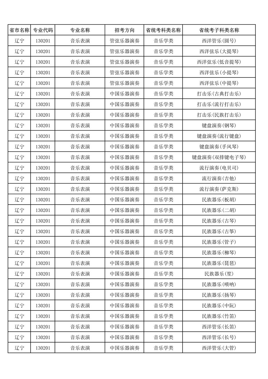 央音、上音等11所院校2021年音乐校考专业与对应省统考类别已发布!内含院校各省招生专业! 央音、上音等11所院校2021年音乐校考专业与对应省统考类别已发布!内含院校各省招生专业!