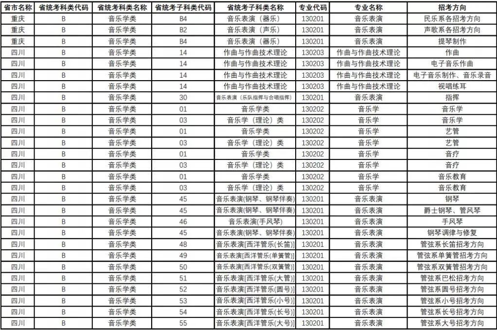 央音、上音等11所院校2021年音乐校考专业与对应省统考类别已发布!内含院校各省招生专业! 央音、上音等11所院校2021年音乐校考专业与对应省统考类别已发布!内含院校各省招生专业!