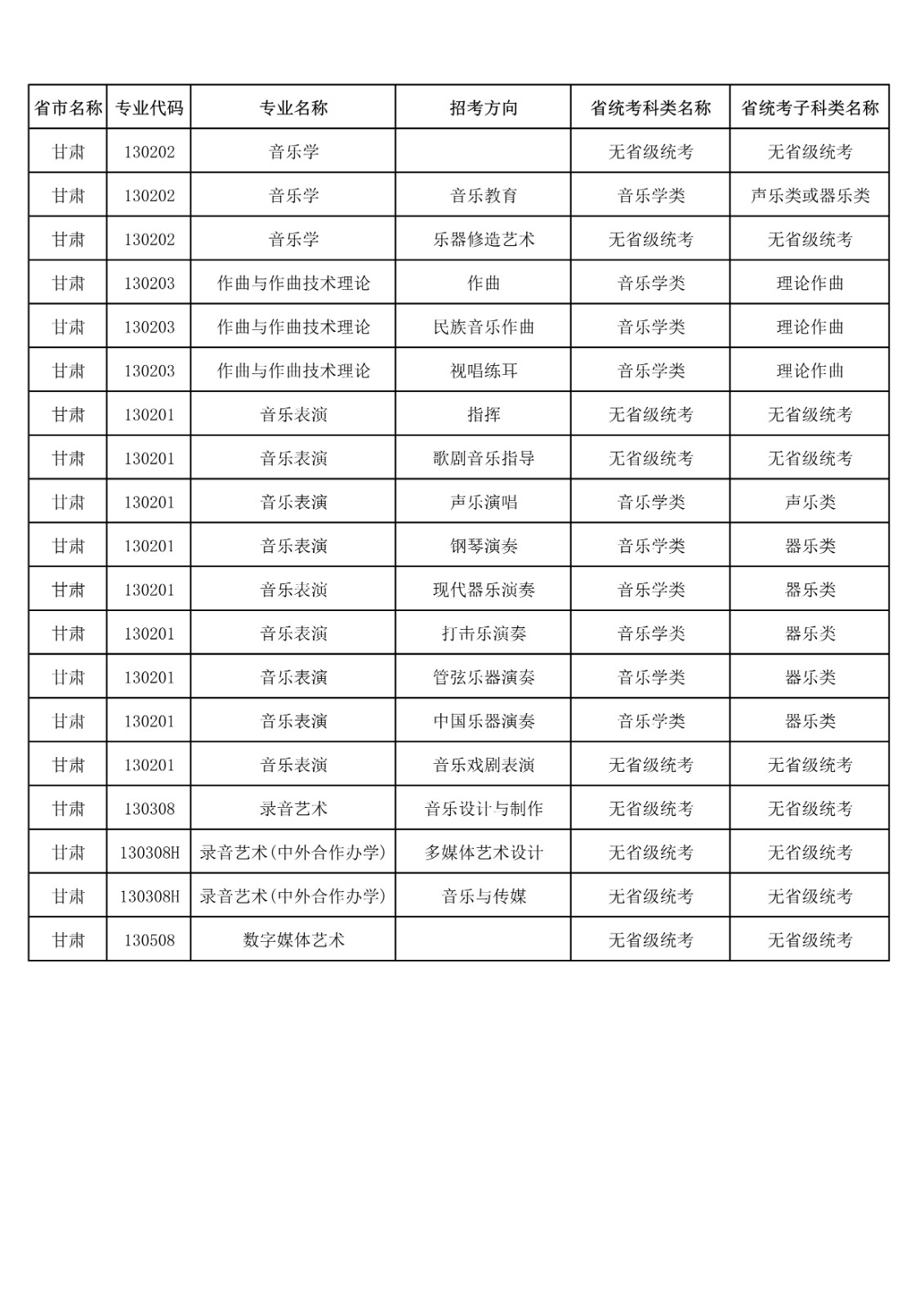 央音、上音等11所院校2021年音乐校考专业与对应省统考类别已发布!内含院校各省招生专业! 央音、上音等11所院校2021年音乐校考专业与对应省统考类别已发布!内含院校各省招生专业!