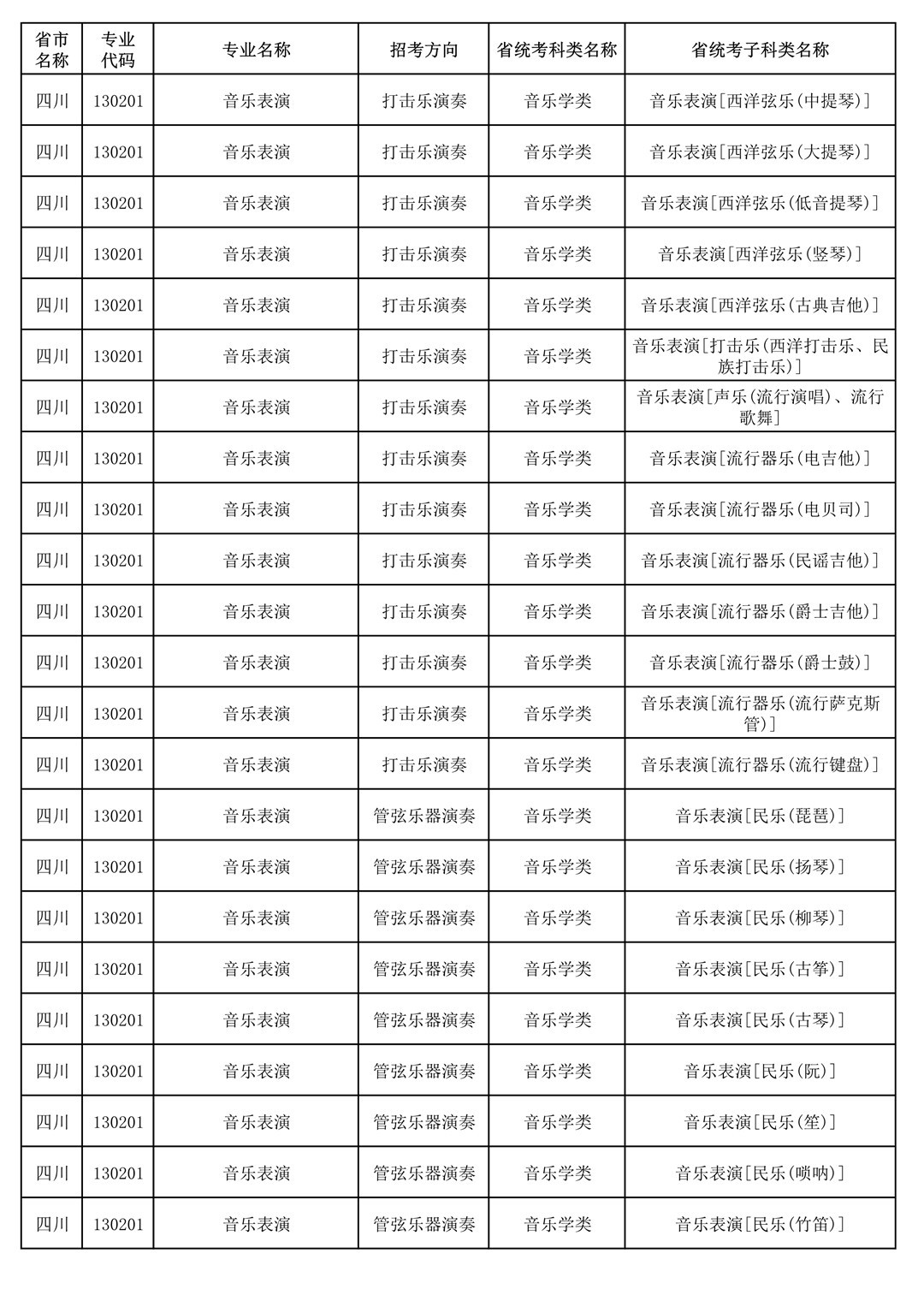央音、上音等11所院校2021年音乐校考专业与对应省统考类别已发布!内含院校各省招生专业! 央音、上音等11所院校2021年音乐校考专业与对应省统考类别已发布!内含院校各省招生专业!