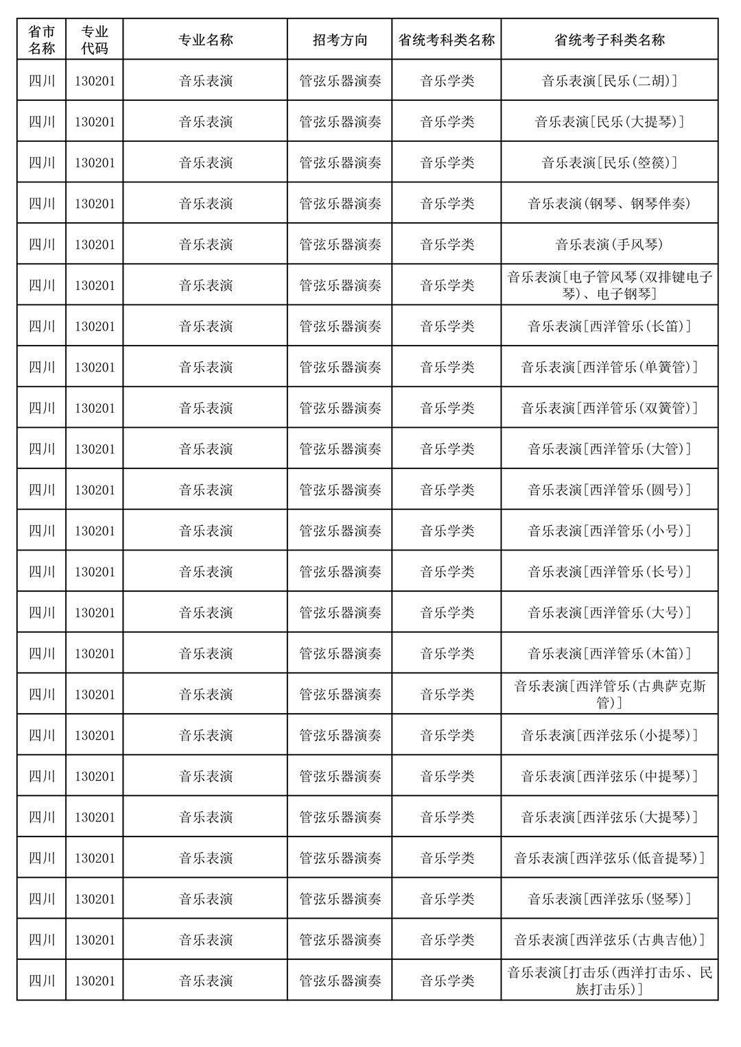 央音、上音等11所院校2021年音乐校考专业与对应省统考类别已发布!内含院校各省招生专业! 央音、上音等11所院校2021年音乐校考专业与对应省统考类别已发布!内含院校各省招生专业!