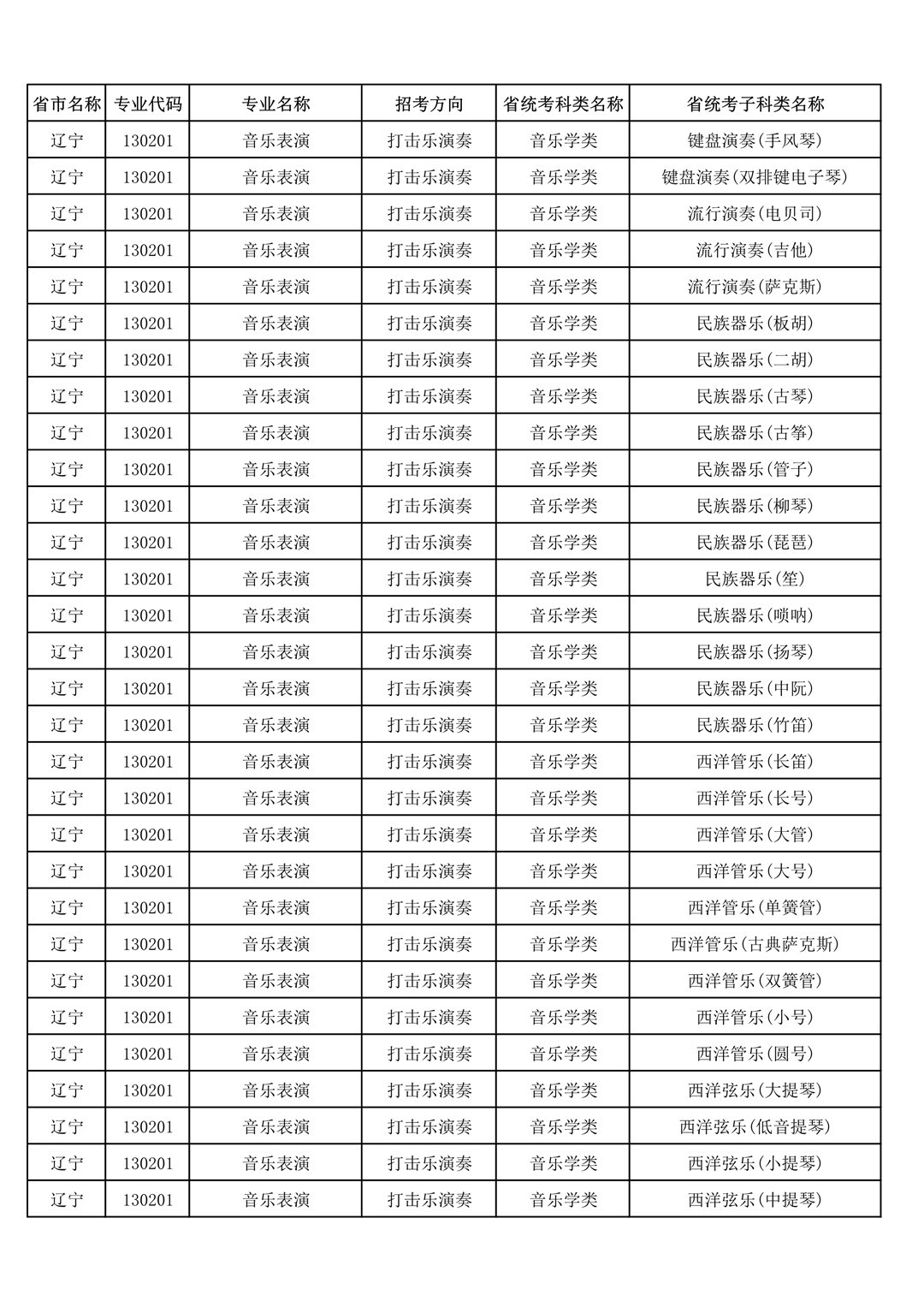 央音、上音等11所院校2021年音乐校考专业与对应省统考类别已发布!内含院校各省招生专业! 央音、上音等11所院校2021年音乐校考专业与对应省统考类别已发布!内含院校各省招生专业!