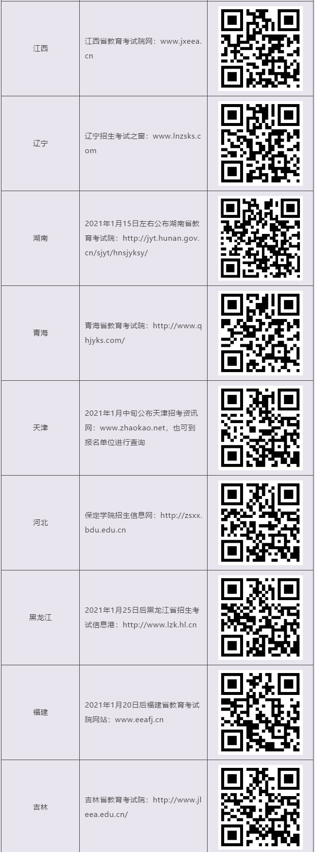 舞蹈省统考结束后，记得第一时间查成绩！26省查分通道都在这里了~