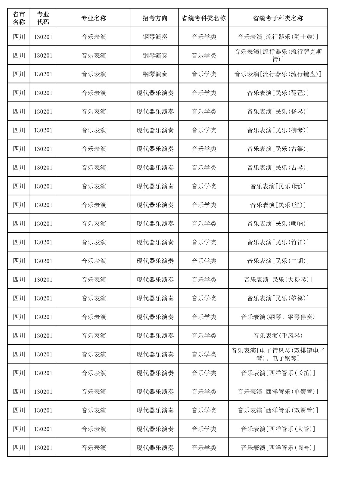 央音、上音等11所院校2021年音乐校考专业与对应省统考类别已发布!内含院校各省招生专业! 央音、上音等11所院校2021年音乐校考专业与对应省统考类别已发布!内含院校各省招生专业!