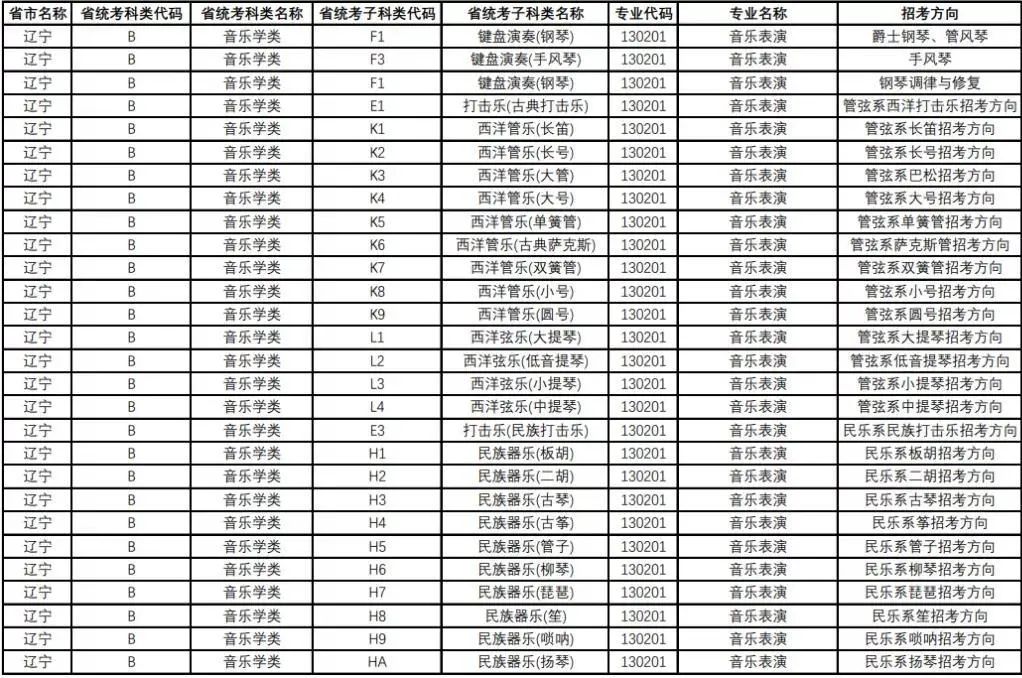 央音、上音等11所院校2021年音乐校考专业与对应省统考类别已发布!内含院校各省招生专业! 央音、上音等11所院校2021年音乐校考专业与对应省统考类别已发布!内含院校各省招生专业!