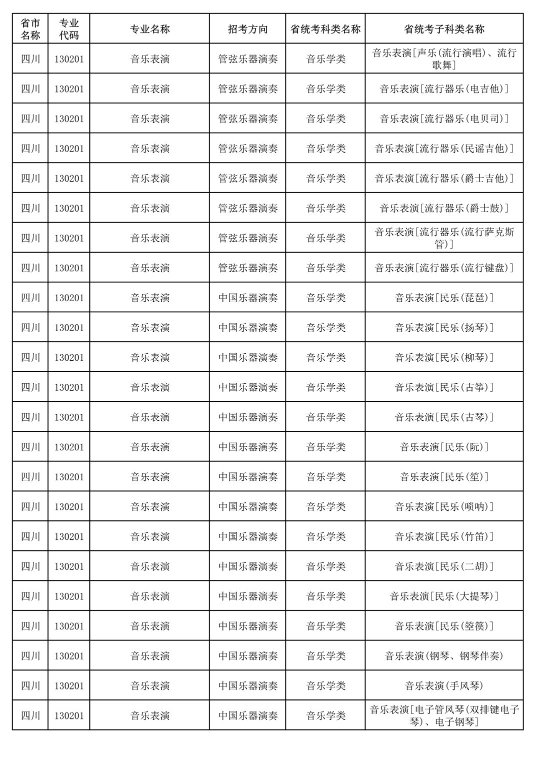 央音、上音等11所院校2021年音乐校考专业与对应省统考类别已发布!内含院校各省招生专业! 央音、上音等11所院校2021年音乐校考专业与对应省统考类别已发布!内含院校各省招生专业!