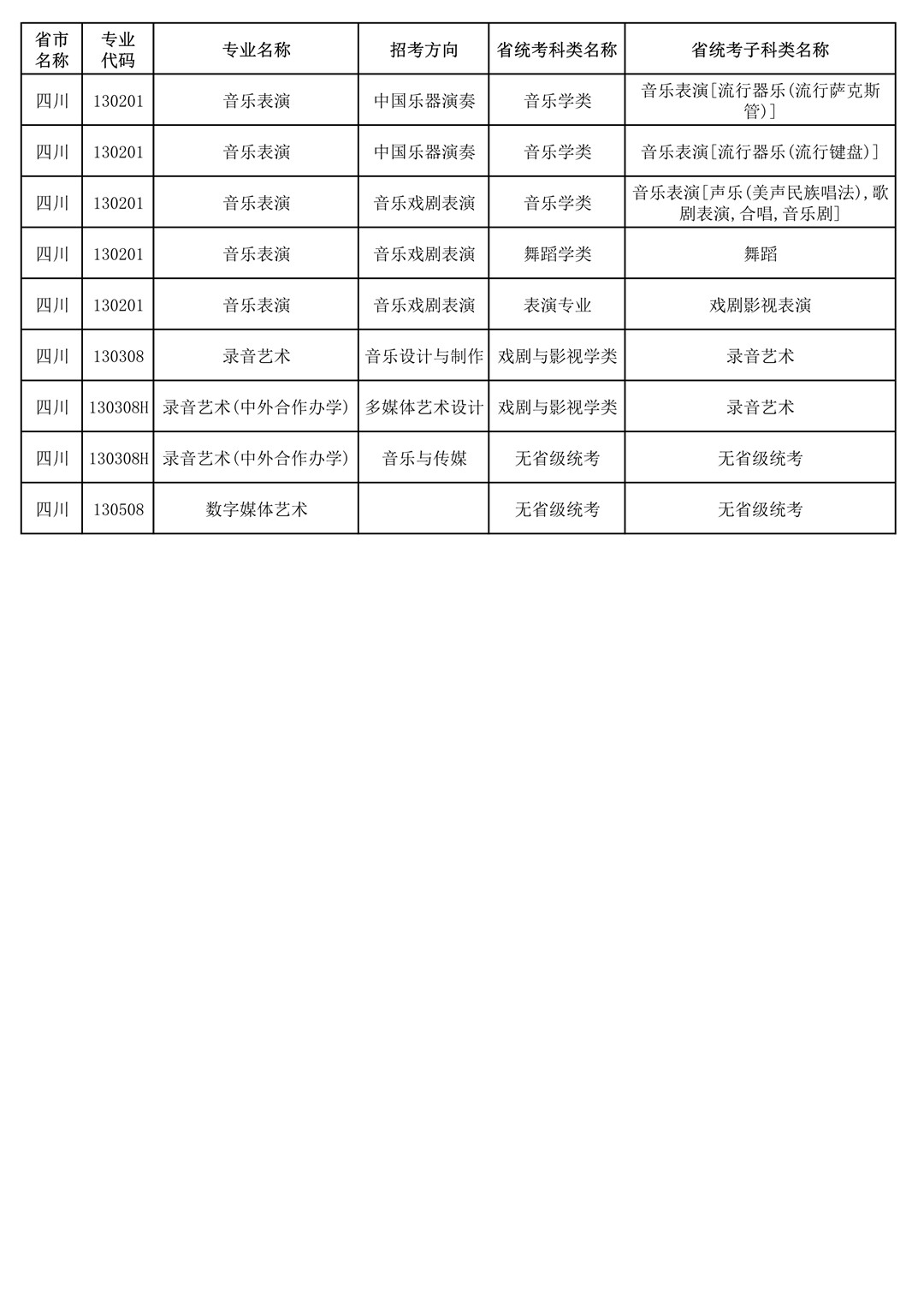 央音、上音等11所院校2021年音乐校考专业与对应省统考类别已发布!内含院校各省招生专业! 央音、上音等11所院校2021年音乐校考专业与对应省统考类别已发布!内含院校各省招生专业!