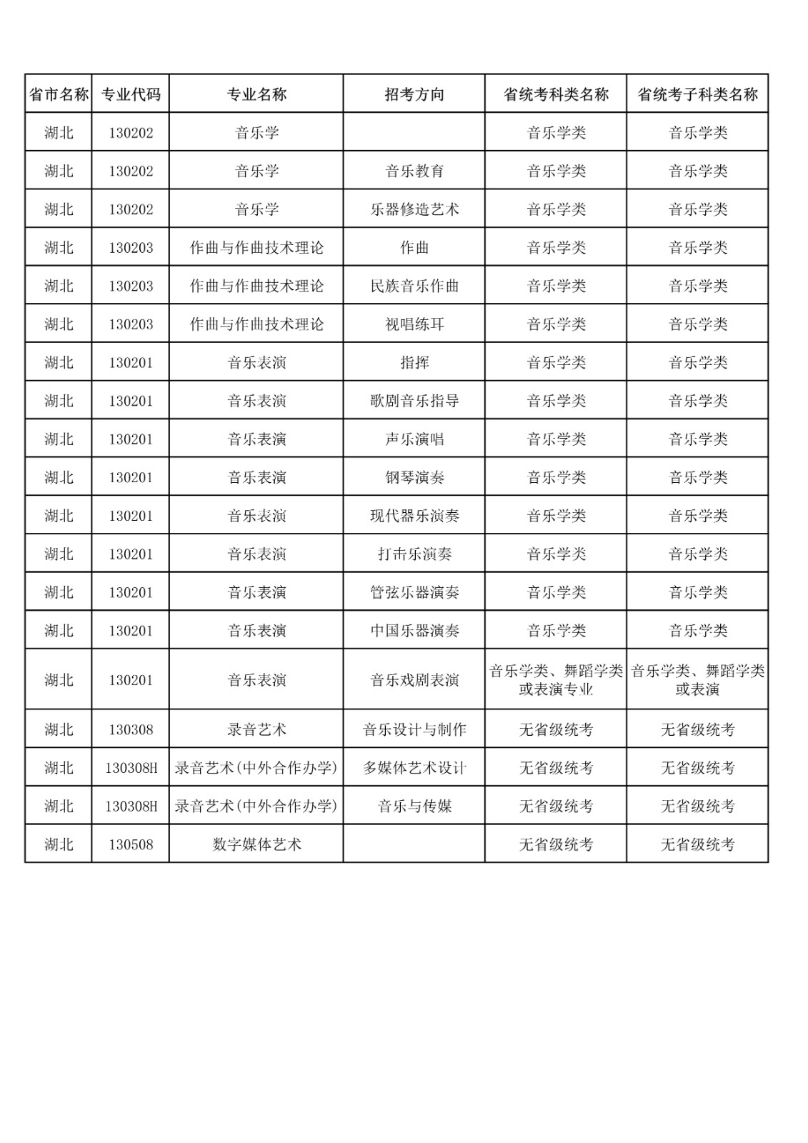 央音、上音等11所院校2021年音乐校考专业与对应省统考类别已发布!内含院校各省招生专业! 央音、上音等11所院校2021年音乐校考专业与对应省统考类别已发布!内含院校各省招生专业!