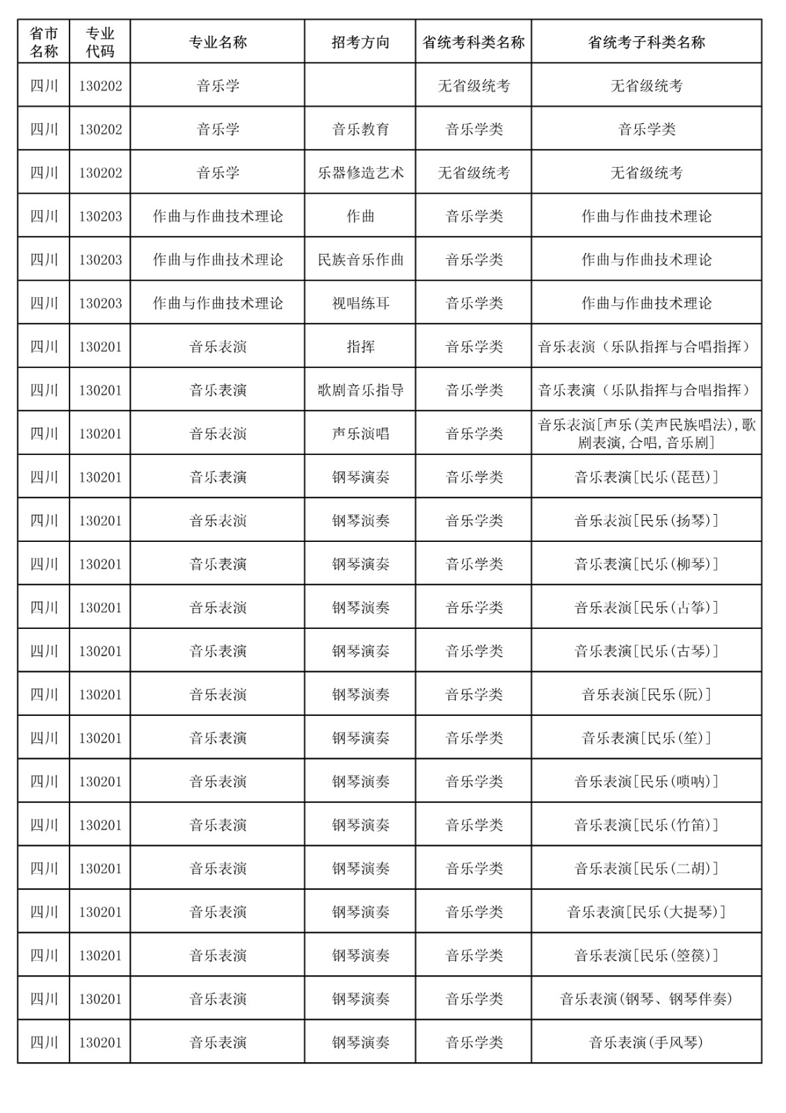 央音、上音等11所院校2021年音乐校考专业与对应省统考类别已发布!内含院校各省招生专业! 央音、上音等11所院校2021年音乐校考专业与对应省统考类别已发布!内含院校各省招生专业!