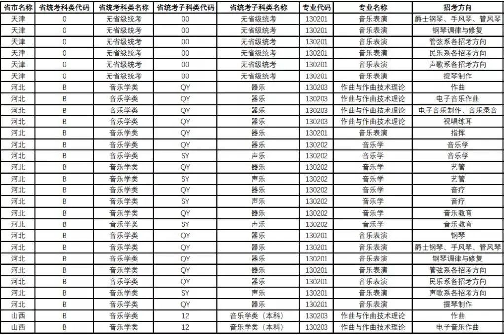 央音、上音等11所院校2021年音乐校考专业与对应省统考类别已发布!内含院校各省招生专业! 央音、上音等11所院校2021年音乐校考专业与对应省统考类别已发布!内含院校各省招生专业!