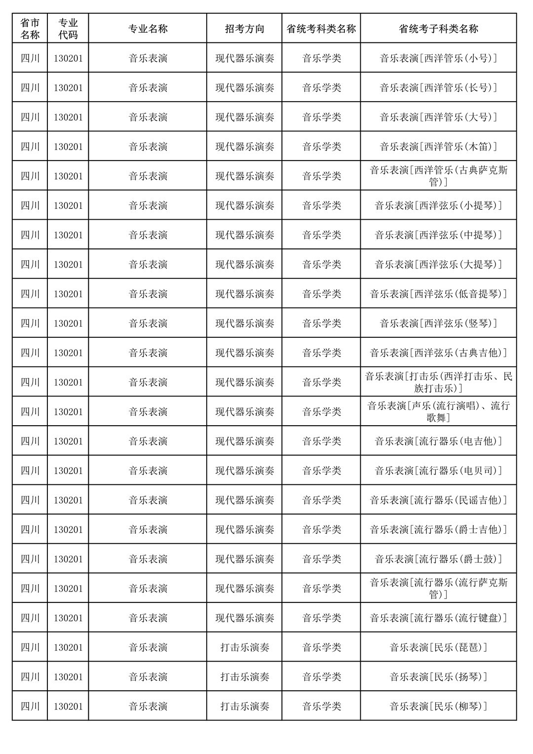 央音、上音等11所院校2021年音乐校考专业与对应省统考类别已发布!内含院校各省招生专业! 央音、上音等11所院校2021年音乐校考专业与对应省统考类别已发布!内含院校各省招生专业!