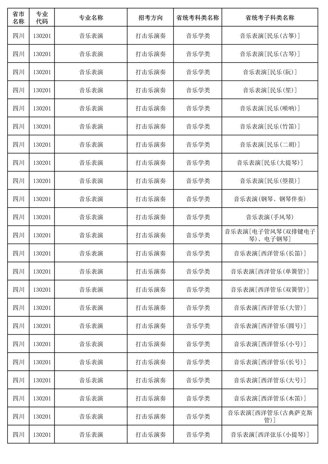央音、上音等11所院校2021年音乐校考专业与对应省统考类别已发布!内含院校各省招生专业! 央音、上音等11所院校2021年音乐校考专业与对应省统考类别已发布!内含院校各省招生专业!