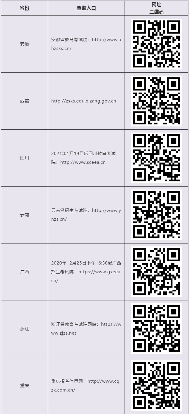 舞蹈省统考结束后，记得第一时间查成绩！26省查分通道都在这里了~