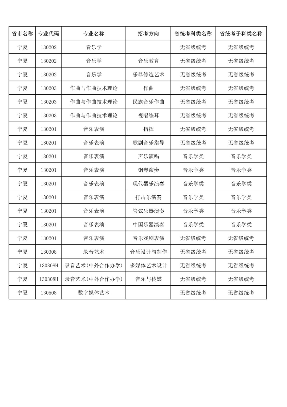央音、上音等11所院校2021年音乐校考专业与对应省统考类别已发布!内含院校各省招生专业! 央音、上音等11所院校2021年音乐校考专业与对应省统考类别已发布!内含院校各省招生专业!