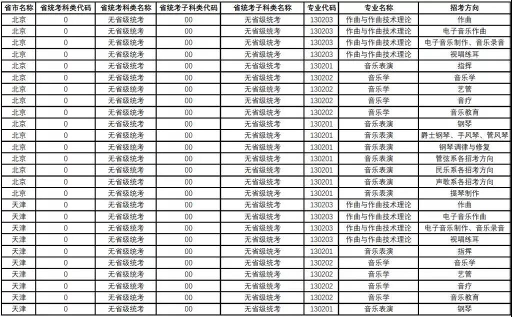 央音、上音等11所院校2021年音乐校考专业与对应省统考类别已发布!内含院校各省招生专业! 央音、上音等11所院校2021年音乐校考专业与对应省统考类别已发布!内含院校各省招生专业!