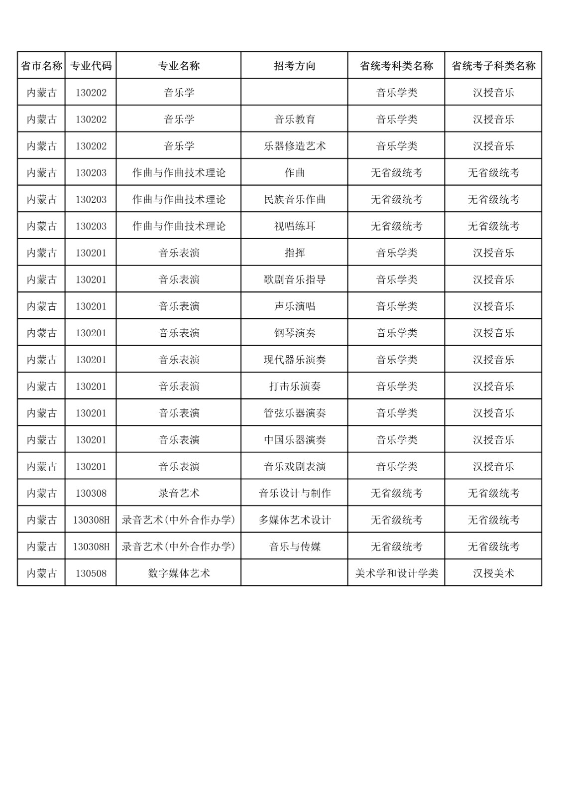 央音、上音等11所院校2021年音乐校考专业与对应省统考类别已发布!内含院校各省招生专业! 央音、上音等11所院校2021年音乐校考专业与对应省统考类别已发布!内含院校各省招生专业!