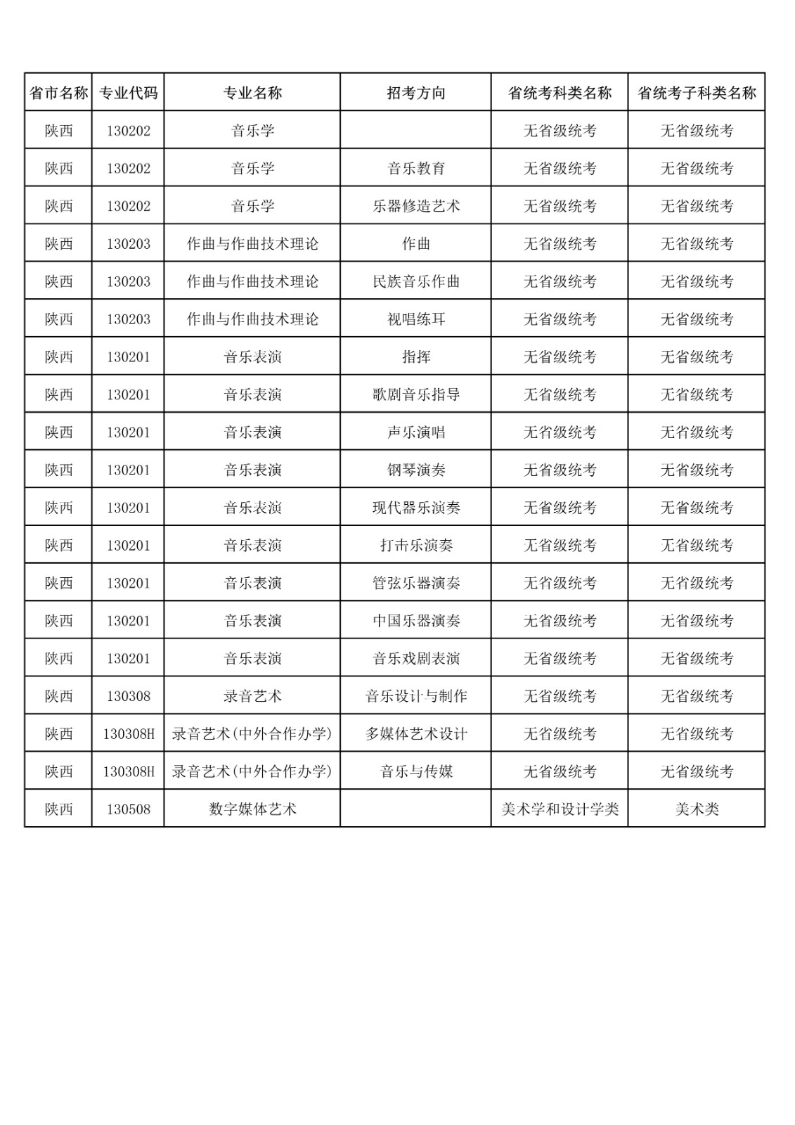 央音、上音等11所院校2021年音乐校考专业与对应省统考类别已发布!内含院校各省招生专业! 央音、上音等11所院校2021年音乐校考专业与对应省统考类别已发布!内含院校各省招生专业!