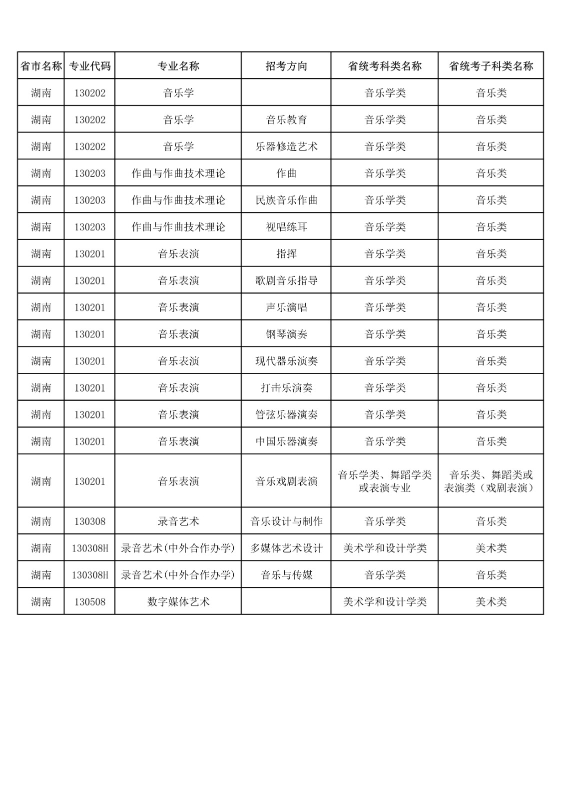 央音、上音等11所院校2021年音乐校考专业与对应省统考类别已发布!内含院校各省招生专业! 央音、上音等11所院校2021年音乐校考专业与对应省统考类别已发布!内含院校各省招生专业!