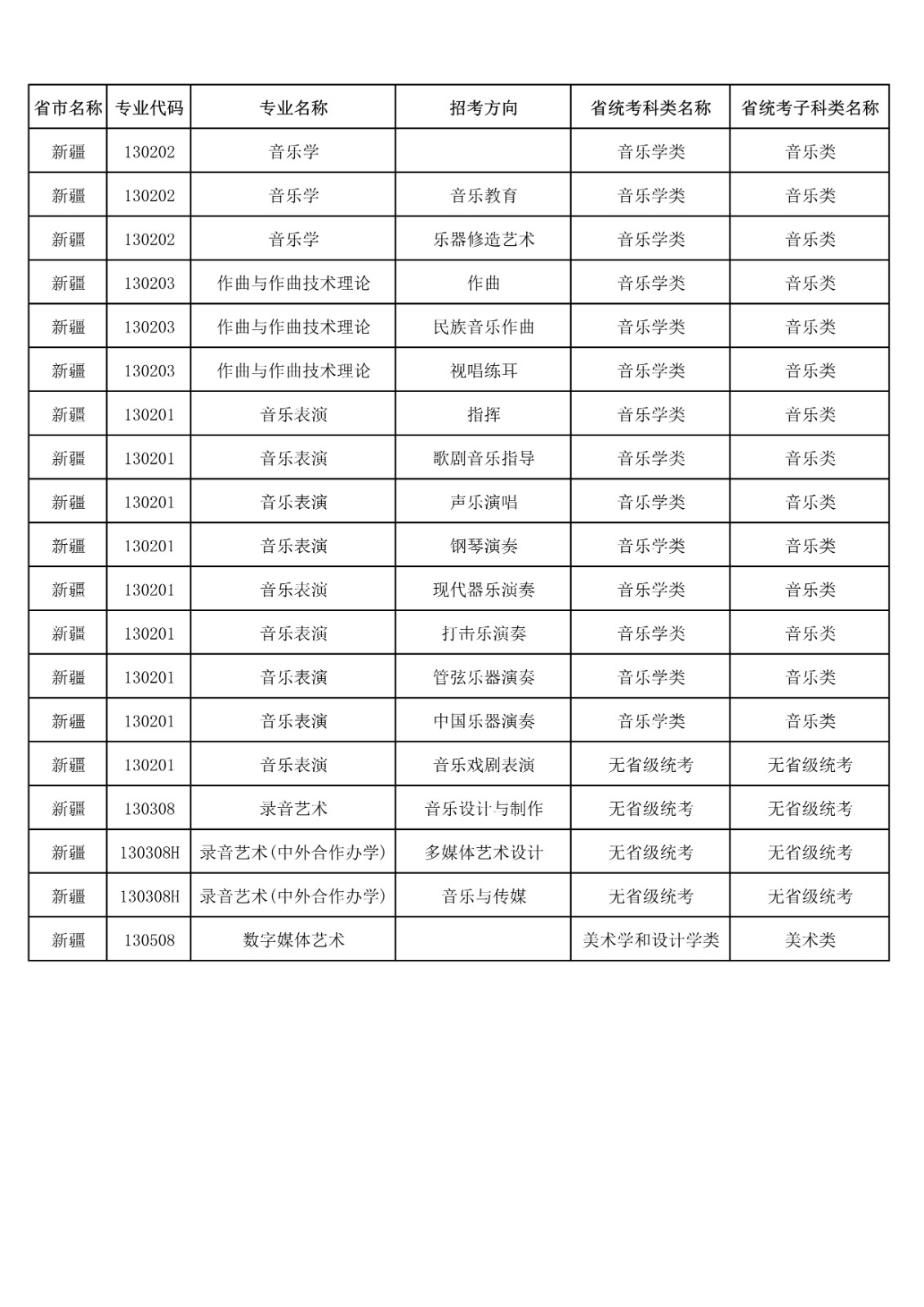 央音、上音等11所院校2021年音乐校考专业与对应省统考类别已发布!内含院校各省招生专业! 央音、上音等11所院校2021年音乐校考专业与对应省统考类别已发布!内含院校各省招生专业!