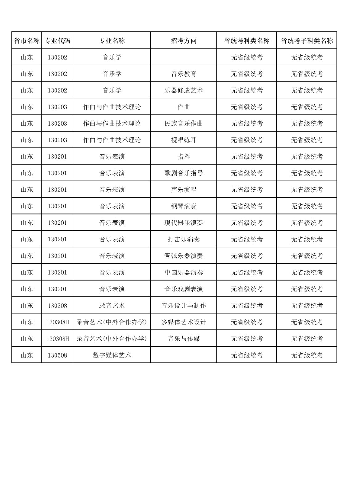 央音、上音等11所院校2021年音乐校考专业与对应省统考类别已发布!内含院校各省招生专业! 央音、上音等11所院校2021年音乐校考专业与对应省统考类别已发布!内含院校各省招生专业!