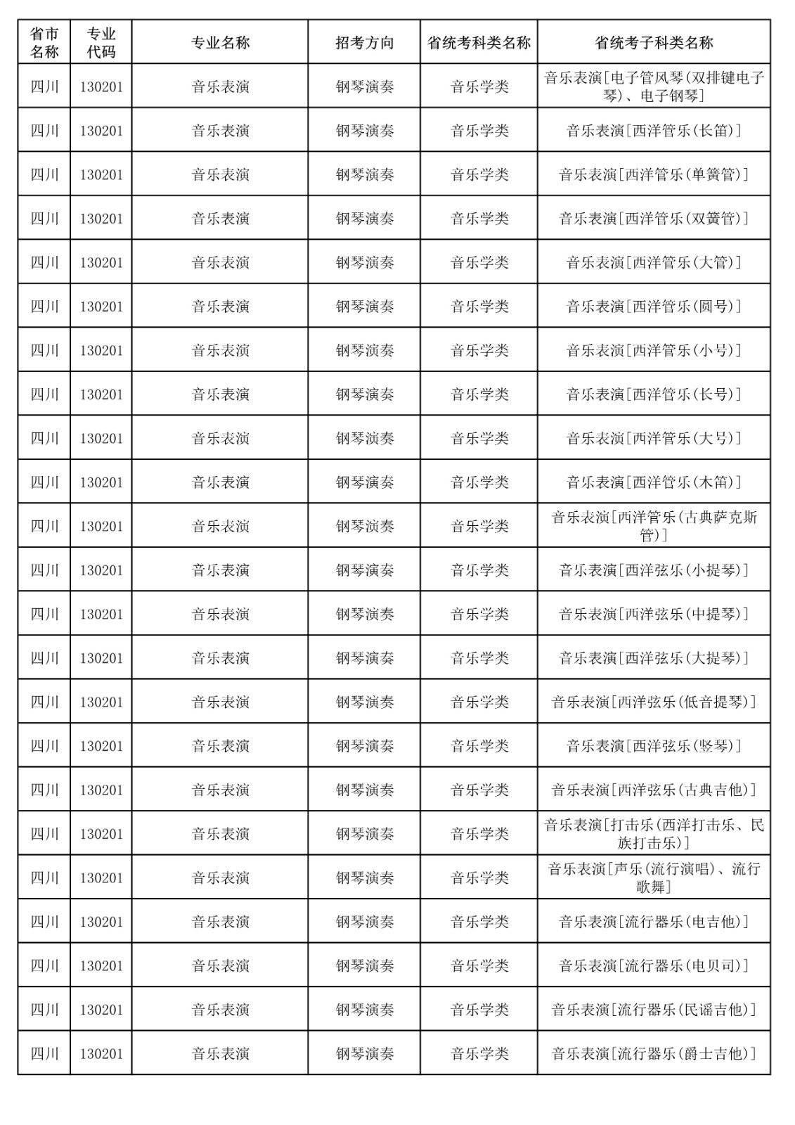 央音、上音等11所院校2021年音乐校考专业与对应省统考类别已发布!内含院校各省招生专业! 央音、上音等11所院校2021年音乐校考专业与对应省统考类别已发布!内含院校各省招生专业!