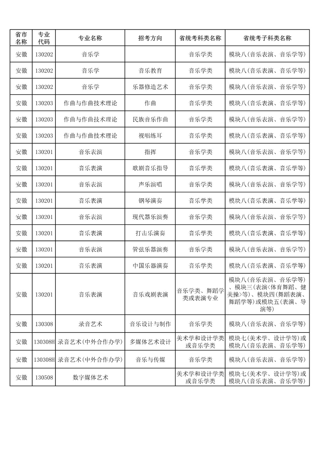 央音、上音等11所院校2021年音乐校考专业与对应省统考类别已发布!内含院校各省招生专业! 央音、上音等11所院校2021年音乐校考专业与对应省统考类别已发布!内含院校各省招生专业!