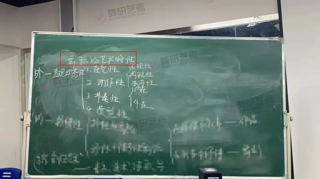 眼熟就对了!多重环节高命中率保障!舞研考研首都师范大学2021年真题解析! 眼熟就对了!多重环节高命中率保障!舞研考研首都师范大学2021年真题解析!