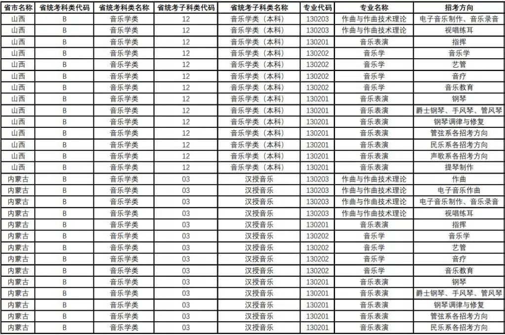 央音、上音等11所院校2021年音乐校考专业与对应省统考类别已发布!内含院校各省招生专业! 央音、上音等11所院校2021年音乐校考专业与对应省统考类别已发布!内含院校各省招生专业!