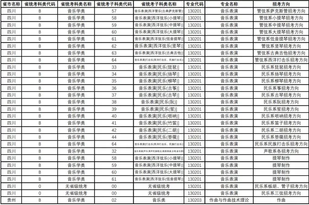 央音、上音等11所院校2021年音乐校考专业与对应省统考类别已发布!内含院校各省招生专业! 央音、上音等11所院校2021年音乐校考专业与对应省统考类别已发布!内含院校各省招生专业!