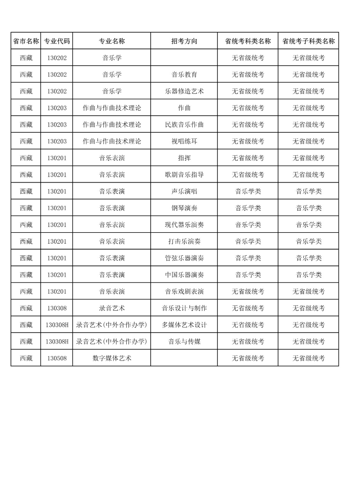 央音、上音等11所院校2021年音乐校考专业与对应省统考类别已发布!内含院校各省招生专业! 央音、上音等11所院校2021年音乐校考专业与对应省统考类别已发布!内含院校各省招生专业!