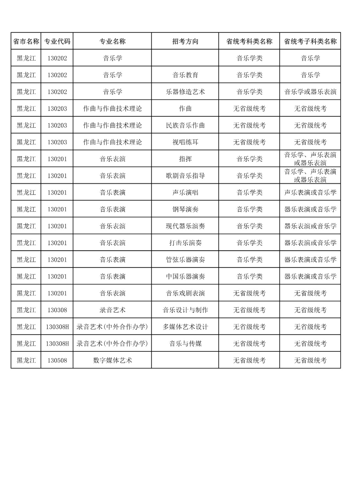央音、上音等11所院校2021年音乐校考专业与对应省统考类别已发布!内含院校各省招生专业! 央音、上音等11所院校2021年音乐校考专业与对应省统考类别已发布!内含院校各省招生专业!