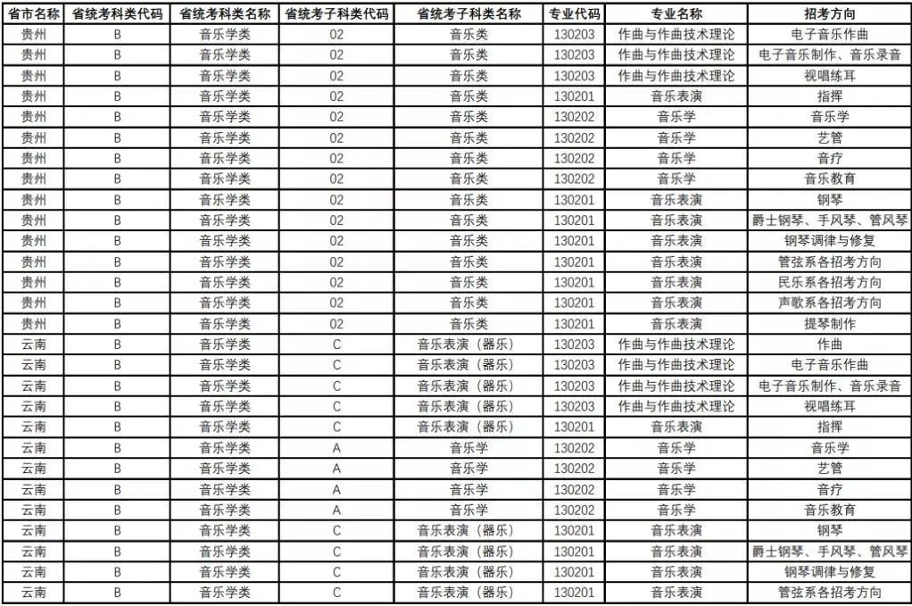 央音、上音等11所院校2021年音乐校考专业与对应省统考类别已发布!内含院校各省招生专业! 央音、上音等11所院校2021年音乐校考专业与对应省统考类别已发布!内含院校各省招生专业!