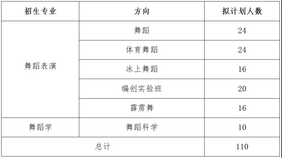 2021年北京体育大学艺术类（舞蹈表演、舞蹈学专业）招生简章