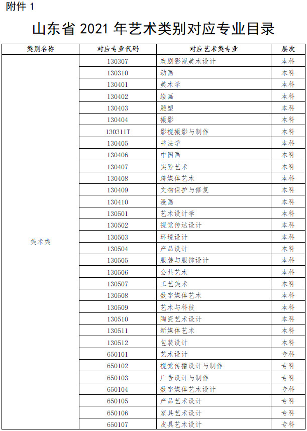 关于2021年普通高等学校艺术类本科专业在山东省组织专业考试有关事项的通知