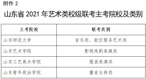 关于2021年普通高等学校艺术类本科专业在山东省组织专业考试有关事项的通知