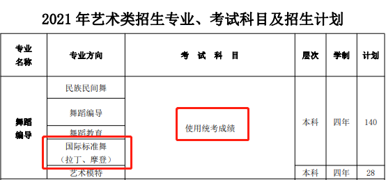 2021年21所重点体育舞蹈院校校考信息汇总！