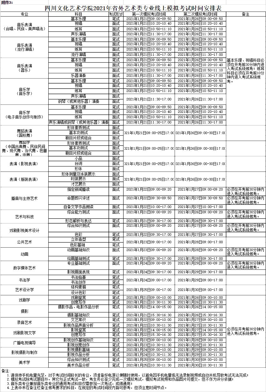 2021年四川文化艺术学院省外艺术类专业校考公告