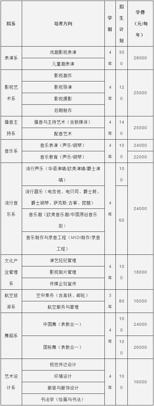 2021年北京演艺专修学院艺术类专业校考公告