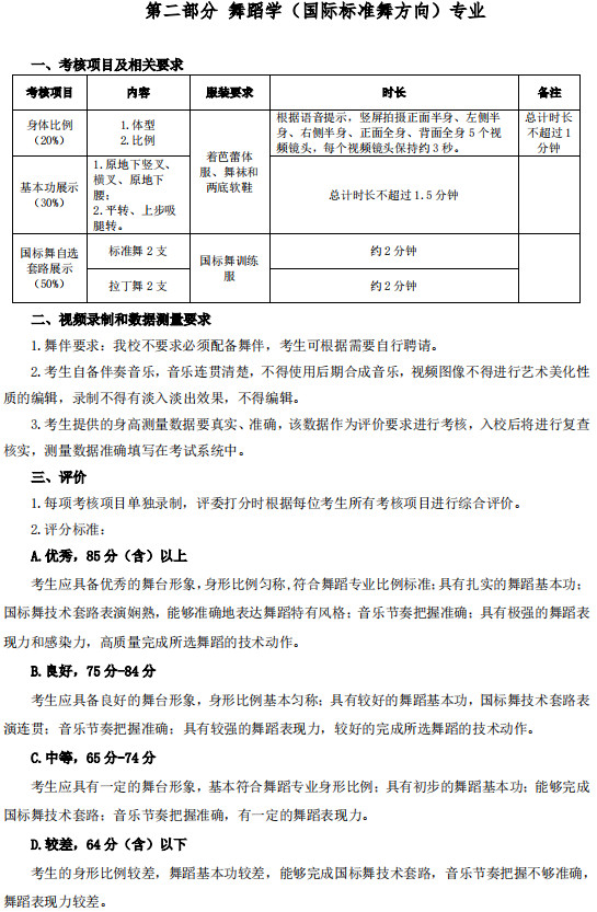 2021年天津师范大学艺术类专业考试要求和说明