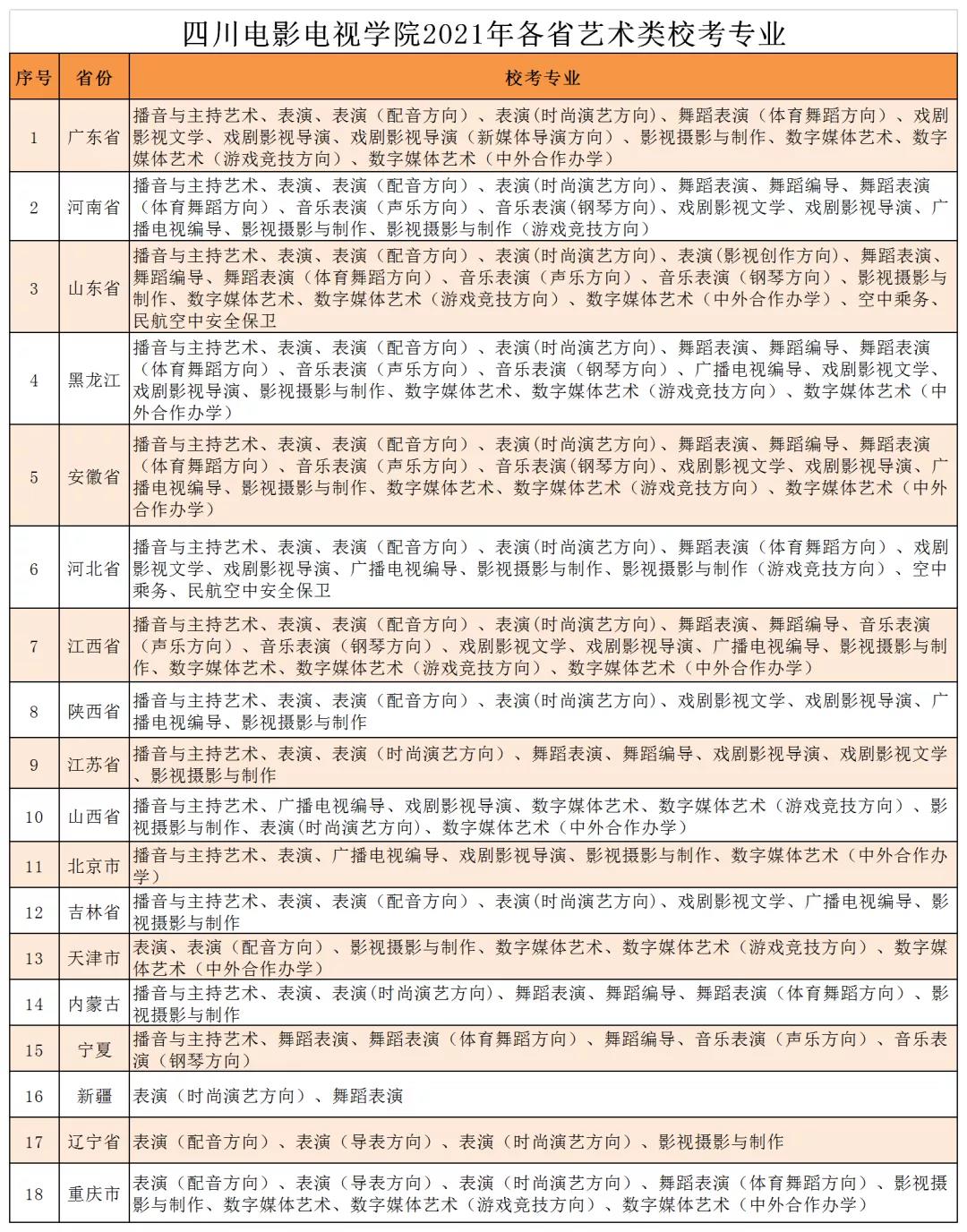 2021年四川电影电视学院2021年校考专业招生简章